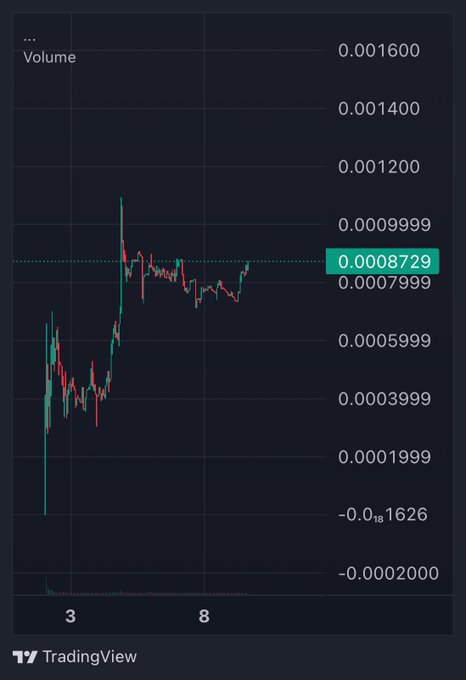 A TradingView candlestick chart titled "Volume" displays the price action of $ARMARA, hovering around the highlighted value of 0.0008729, illustrating the recent consolidation and volatility flagged in the post suggesting an imminent breakout leg.