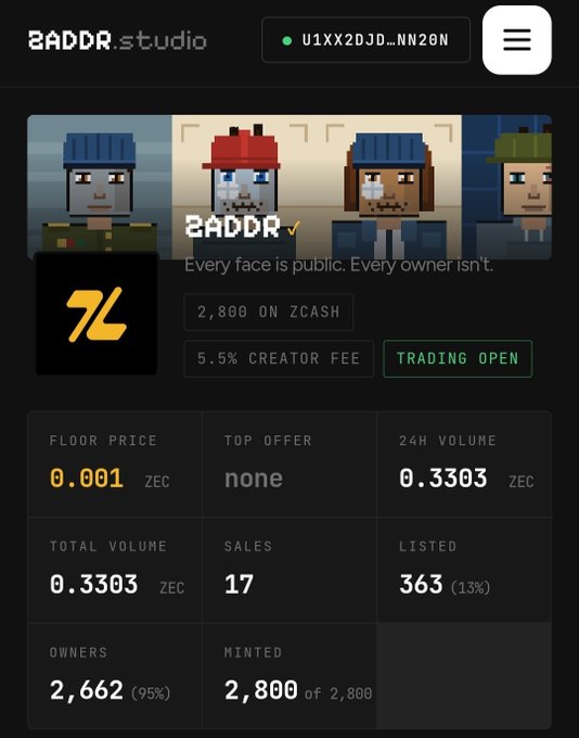 Screenshot of the zaddr.studio NFT marketplace page for the 'zaddr' collection, showing a floor price of 0.001 ZEC, 17 sales, and a 24H volume of 0.3303 ZEC, with text stating 'Every face is public. Every owner isn't.'