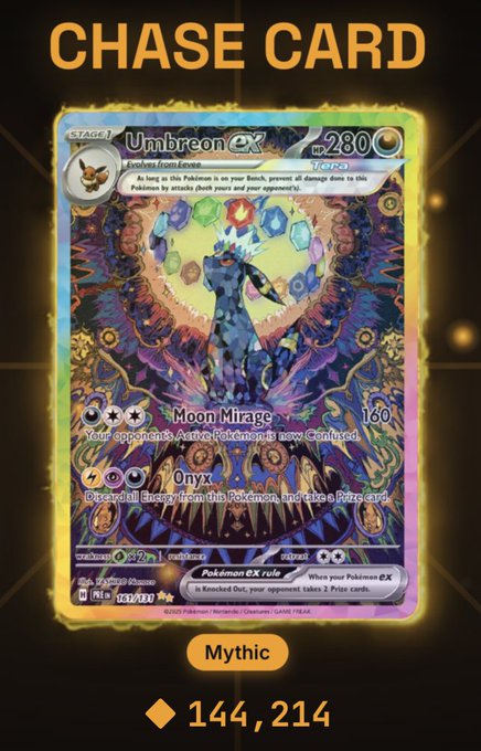 A holographic Mythic Umbreon ex Pokémon card valued at 144,214 displayed under the bold heading "CHASE CARD," highlighting an exceptional pull from the gifted pack on Packly.