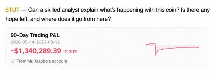 A screenshot of a post asking about the $TUT coin showing a 90-Day Trading P&L from Mr. Xiaobo's account of -$1,340,289.39 (-2.30%) between 2026-05-14 and 2026-08-12, with a small red chart indicating the loss.