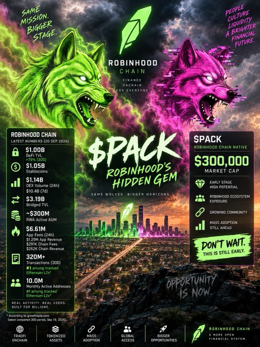 A promotional graphic for '$PACK Robinhood's Hidden Gem' displays statistics for Robinhood Chain, including a $1.05B market cap and $300M market cap for $PACK.