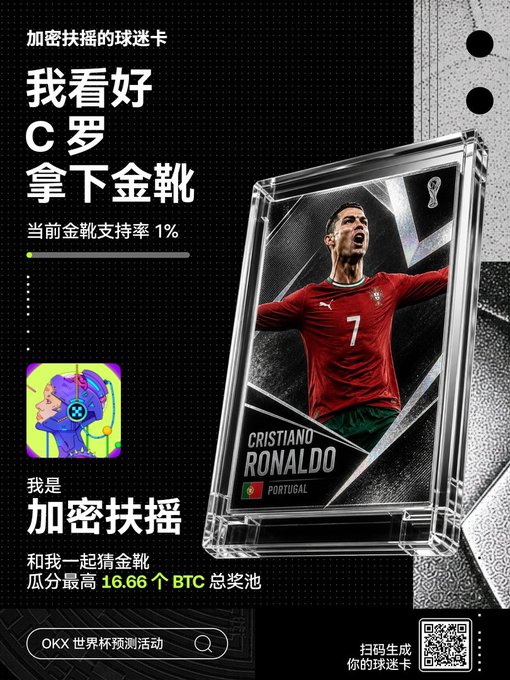 A Chinese promotional graphic featuring Cristiano Ronaldo in a Portugal jersey on a trading card, with text about predicting Portugal winning the World Cup and a prize pool of 16.66 BTC via OKX.