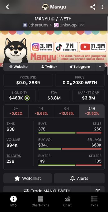 A mobile app screenshot showing crypto trading data for the token 'MANYU' paired with 'WETH' on Ethereum and Uniswap V2, displaying a price of $0.000003889, market cap of $3.8M, and social media follower counts.
