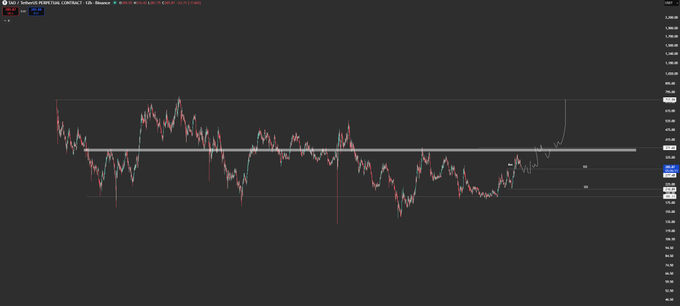A dark-themed trading chart displaying a candlestick pattern with horizontal support/resistance lines drawn across it.