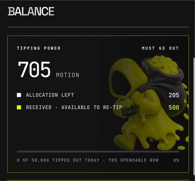 A digital balance dashboard shows 'TIPPING POWER' at 705 MOTION with 'MUST GO OUT' of 205, and 'RECEIVED - AVAILABLE TO RE-TIP' at 500, alongside a yellow cartoon character carrying a sack of coins and the text '0 OF 50,000 TIPPED OUT TODAY · 705 SPENDABLE NOW'.