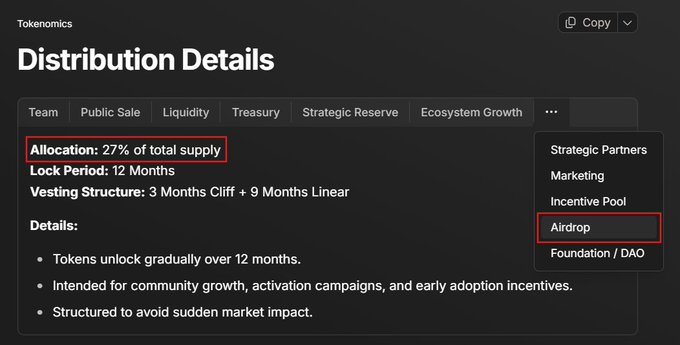 This image displays tokenomics for Sweep, highlighting an "Airdrop" allocation of 27% of the total supply intended for community growth and incentives. The visible details about allocation, lock period, and vesting structure directly support the post's mention of rewarding early community participation.