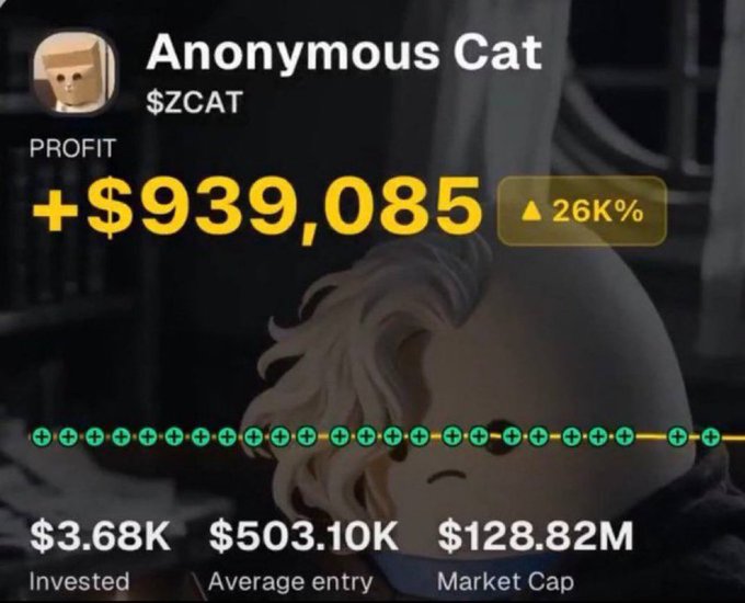 The image displays an "Anonymous Cat" ($ZCAT) crypto profit dashboard with a profit of "+$939,085" and a 26K% gain, set against a background featuring a peeking cat character. Key stats show an invested amount of $3.68K, average entry of $503.10K, and a market cap of $128.82M, visually supporting the poster's claim of being "first to call $ZCAT" and the claim that listeners make "crazy money."