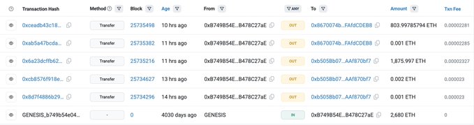 The image displays an Etherscan transaction history for wallet 0xB749B54E...B47BC27aE, showing multiple ETH transfers totaling around 803.9978 ETH, including a GENESIS transaction from 11 years ago valued at 2,680 ETH. The recent activity from previously dormant ICO-era wallets aligns with the post's concern about long-inactive Ethereum wallets suddenly moving funds after 11 years, raising questions about possible quantum computer access.