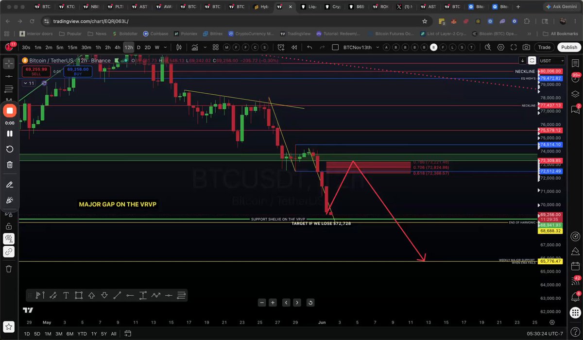 The image shows a computer screen displaying a stock chart with red, green, and yellow lines representing the price of Bitcoin over time. The chart indicates that the Bitcoin market is currently experiencing a downward trend, as indicated by the red line on the graph. The text in the image suggests that there might be an update available for viewing the current Bitcoin market status or a video related to Bitcoin trading strategies.