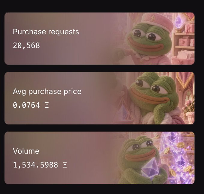 A dashboard displaying three stats with a Pepe the Frog character: 'Purchase requests 20,568', 'Avg purchase price 0.0764', and 'Volume 1,534.5988'.