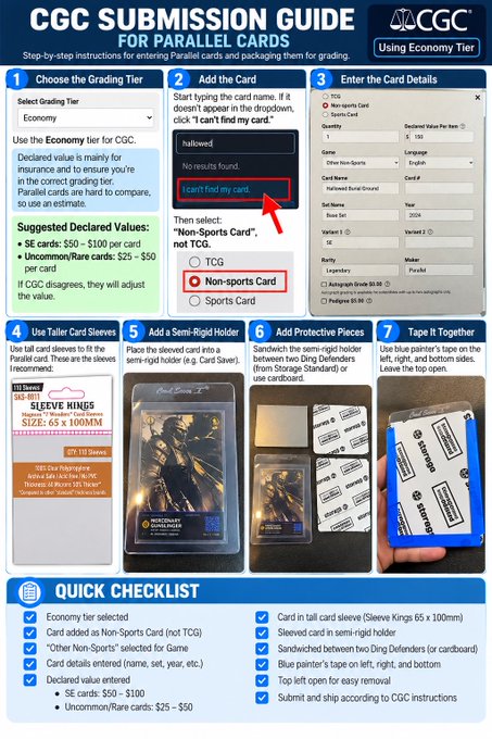 An infographic titled 'CGC SUBMISSION GUIDE FOR PARALLEL CARDS' with seven panels detailing steps for choosing a grading tier, adding a card, entering details, and packaging.
