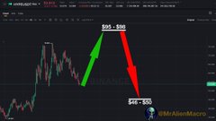 A candlestick chart showing a price movement pattern labeled as a 'BEARISH GRIM REAPER' by @AliAlaimMacro, with peak at $28,808 and low at $18,180.