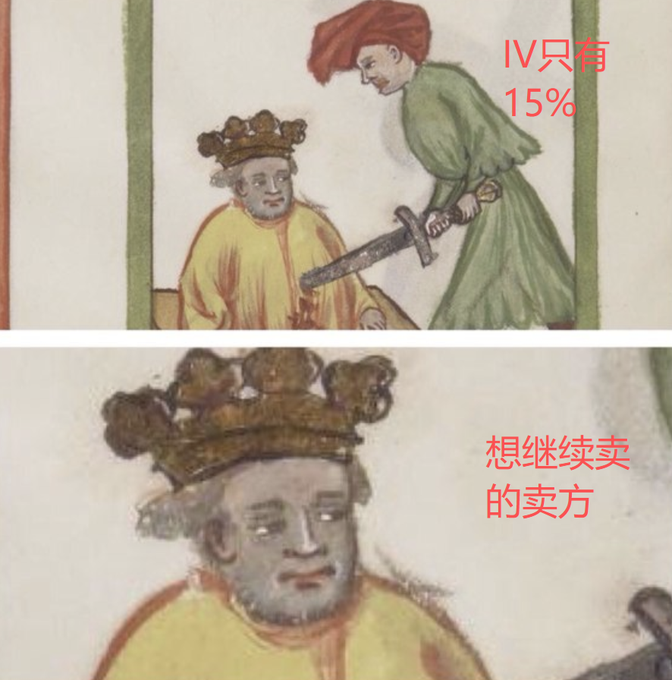 The image is a two-panel medieval-style illustration showing a crowned king looking despondent as an executioner raises a sword, with Chinese text labeling the top panel "IV只有15%" (IV only 15%) and the bottom panel "想继续卖的卖方" (sellers wanting to keep selling). It serves as a meme about a market with critically low implied volatility (IV) at 15% on a weekday, humorously depicting the situation as a "dead" market with no life signs, with the crying-eyed king representing sellers resigned to continuing to sell.