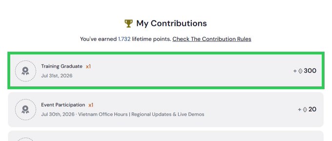 A screenshot of a 'My Contributions' page showing 1,732 lifetime points, with a green box highlighting a 'Training Graduate x1' entry dated Jul 31st, 2026 worth +300 points, along with an 'Event Participation' entry worth +20 points.