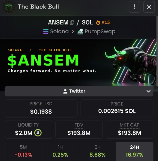The image shows a cryptocurrency token page for "$ANSEM" on Solana via PumpSwap, displaying key metrics including a price of $0.1938, liquidity of $2.0M, and a market cap/FDV of $193.8M, with notable 24-hour gains of 16.97%. This data visually supports the post's discussion about potential Coinbase listing rumors and the prospect of an all-time high for $ANSEM.