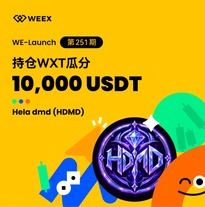 A yellow promotional graphic for 'WE-Launch 第251期' offering '特色WXT瓜分 10,000 USDT' for 'Hela dmd (HDMD)' featuring the HDMD token logo.