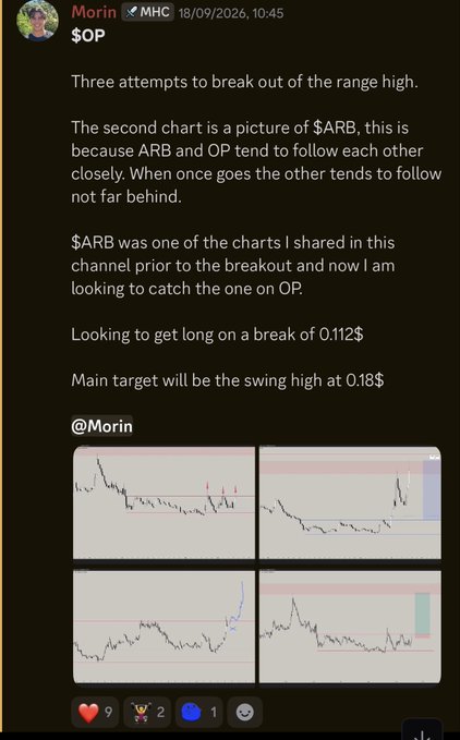 A Discord post by user "Morin" dated 18/09/2026 presents a trade plan for $OP, citing a three-attempt breakout pattern and its correlation with $ARB. The post includes four chart screenshots and outlines a long entry target at $0.112, with a main swing high target of $0.18.