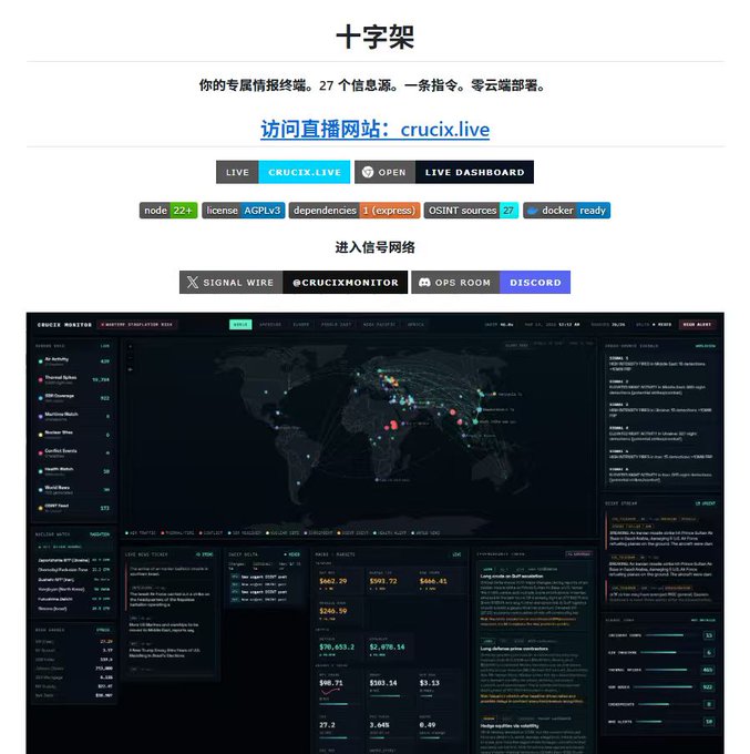 A promotional webpage screenshot for "十字架" (Crucifix) showing the website "crucix.live", GitHub stats, Signal network links, and a dark-themed dashboard monitoring interface.
