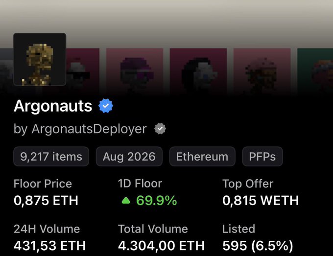A screenshot of the "Argonauts" NFT collection on OpenSea by ArgonautsDeployer shows 9,217 items with a floor price of 0.875 ETH, a 24H volume of 431.53 ETH, and a notable 69.9% 1D floor increase—suggesting bullish momentum that aligns with the optimistic "On the way :)" caption.