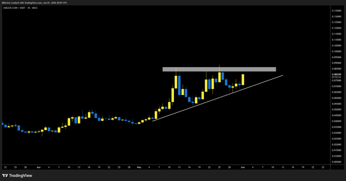 ?"If [...][...] break out $USELESS will pump", which means that if an asset rises or falls within a certain amount, then people who invest in that asset can expect some gains or losses without needing to actively monitor the market conditions themselves.