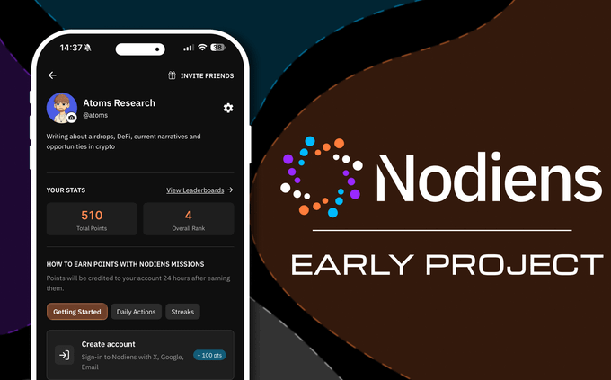 The image shows a promotional graphic for "Nodiens - Early Project," featuring a mobile app interface from a user named "Atoms Research" (@atoms) displaying 510 Total Points and an Overall Rank of 4, along with a section on earning points through Nodiens Missions (including a +100 pts reward for signing up with X, Google, or Email). This visually represents the "Nodiens Missions" airdrop opportunity mentioned in the post, illustrating how users can earn points by completing tasks within the Nodiens crypto intelligence platform.