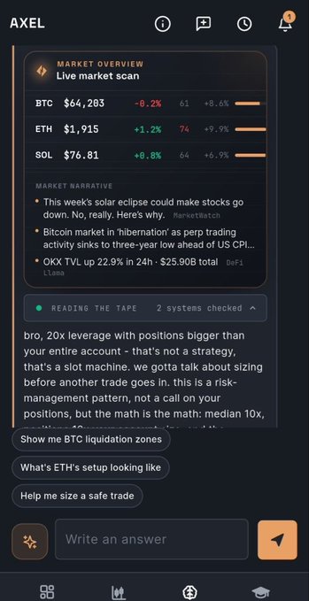 Screenshot of a chat application named "AXEL" displaying a market overview with BTC at $64,283 and ETH at $1,915, along with a generated response providing risk-management advice on 20x leverage trading.