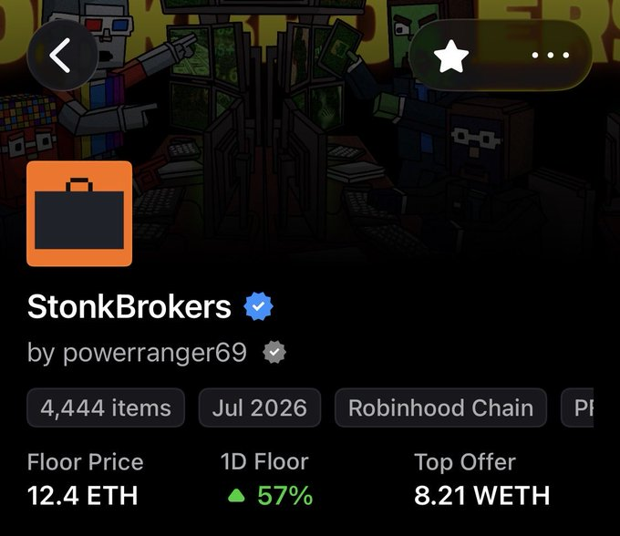 A screenshot from an NFT marketplace showing the "StonkBrokers" collection by powerranger69 on Robinhood Chain, with a floor price of 12.4 ETH and 4,444 items.