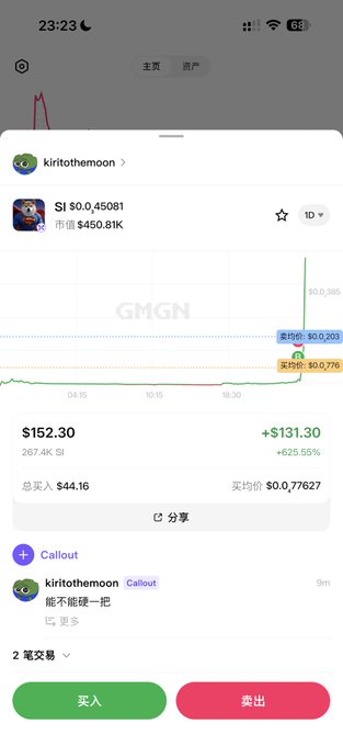 A mobile trading app screenshot showing a token (GMGN) with a price of $152.30, a +625.55% gain of +$131.30, with Chinese interface text including 买入 (Buy) and 卖出 (Sell) buttons.