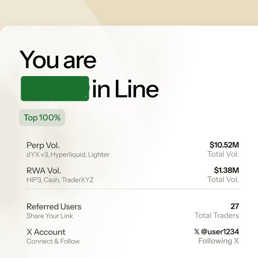 A waitlist dashboard screenshot for Arcus.xyz showing "You are #1 in Line" at Top 100% rank, with $10.52M total Perp volume across dYdX v3, Hyperliquid, and Lighter, $1.38M RWA volume across HIP3, Cash, and TraderXYZ, 27 referred users/traders, and a connected X account (@user1234), illustrating how referral rank determines Perps waitlist access as mentioned in the post.