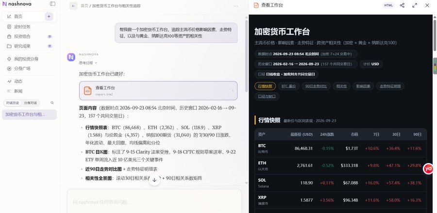 A screenshot of an AI chat interface on nashnova asking about cryptocurrency trends, alongside a '加密货币工作台' (Cryptocurrency Workbench) showing market data for BTC, ETH, SOL, and XRP.