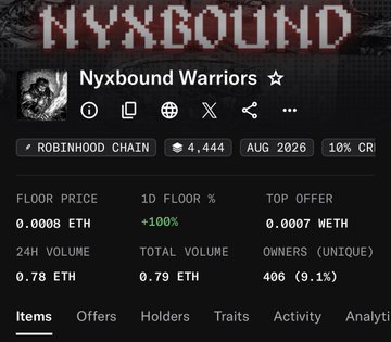 The image shows a crypto/NFT project dashboard for "Nyxbound Warriors" featuring a floor price of 0.0008 ETH (+100%), 24h volume of 0.78 ETH, and 406 unique owners (9.1%), aligning with the post's excitement about recent NYXBOUND reveals and acquisitions.