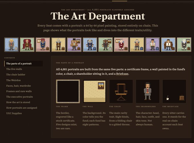 A website screenshot titled 'The Art Department' displaying 4,001 randomly assigned pixel-art portraits, explaining they are built from five parts: a frame, wall, chair, shareholder, and briefcase.