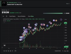 A screenshot of a cryptocurrency trading chart showing a token priced at $192M, displaying price action with various colored emoji markers along the candlestick graph.