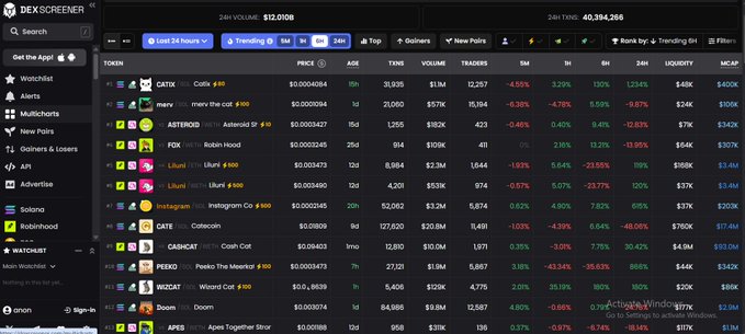A screenshot of the DEX Screener website showing a list of cryptocurrency tokens, including CATS, ASTEROID, FOX, LILUN, MATGAM, CATE, and CASHCAT, along with their prices, trading volumes, and percentage changes.