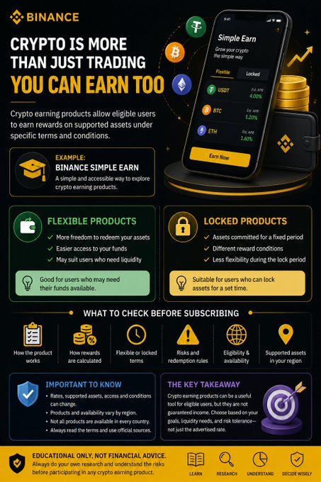 A Binance educational infographic titled "Crypto Is More Than Just Trading — You Can Earn Too" explains crypto earning products, highlighting Binance Simple Earn with Flexible Products (e.g., USDT 4.00%, BTC 1.20%, ETH 1.60%) and Locked Products as the two main options, and includes checklists for what to consider before subscribing and important disclaimers.