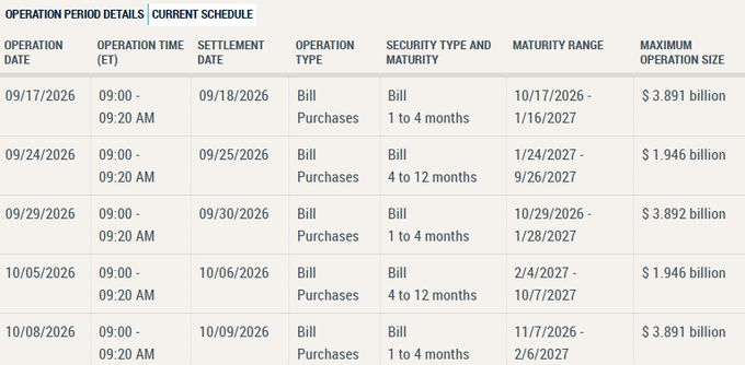 A schedule table displays 'OPERATION PERIOD DETAILS' and 'CURRENT SCHEDULE' with bill purchase operations ranging from 09/17/2026 to 10/08/2026, with maturity ranges and maximum operation sizes in billions of dollars.
