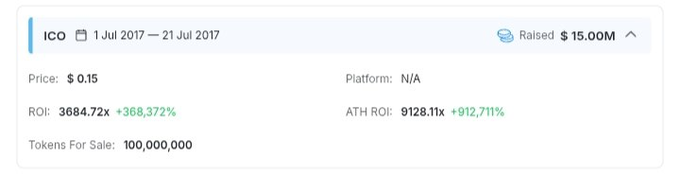 A cryptocurrency dashboard panel for ICO token sale dated '1 Jul 2017 – 21 Jul 2017' showing a price of $0.15, raised $15.00M, ROI of 3684.72x (+368,372%), ATH ROI of 9128.11x (+912,711%), and 100,000,000 tokens for sale.