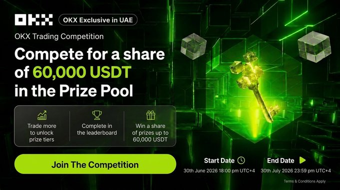 Promotional banner for the OKX Trading Competition (OKX Exclusive in UAE) offering a share of a 60,000 USDT prize pool, running from June 30 to July 30, 2026, with a 'Join The Competition' button.