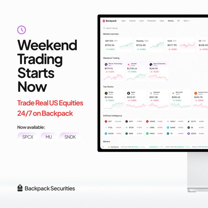 A Backpack Securities promotional graphic reading 'Weekend Trading Starts Now - Trade Real US Equities 24/7 on Backpack,' showing a trading interface with stocks like SPCX, MU, and SNDK now available.