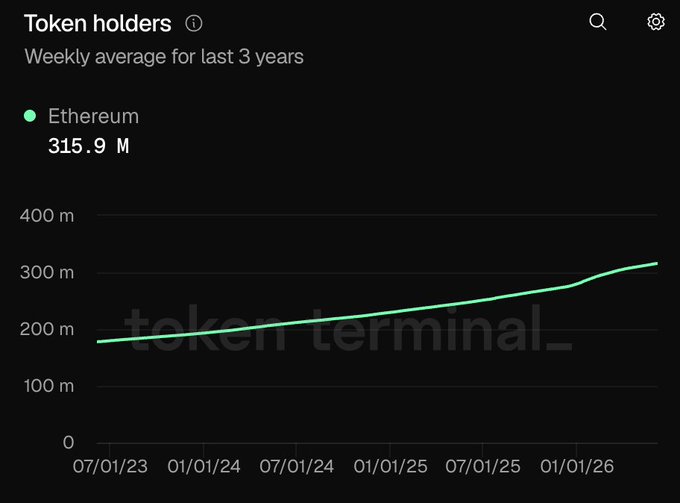 The image displays a graph with Bitcoin andetherium values for the months of January to December at varying heights. It shows that Bitcoin has increased its value, but Etherium's value decreased over these six months. The graphs indicate that there is a considerable contrast in the performance of both cryptocurrencies during this time period.
