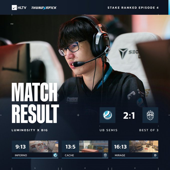 The graphic shows a match result from HLTV's Stake Ranked Episode 4, featuring Luminosity defeating BIG 2-1 (Inferno 9:13, Cache 13:5, Mirage 16:13) in the Upper Bracket Semifinals, with a focused player wearing a headset visible in the background—supporting the post's celebration of Luminosity's impressive streak and potential path to the Singapore Major under Brazilian leadership.