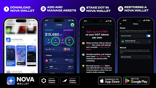 The image shows four different cell phones with various apps displayed on them. The first phone has a post about Nova Wallet app, while the other three phones have different types of applications. The text on the image provides information about the app and its features, such as managing assets, restoring a wallet, and using it in the ecosystem.