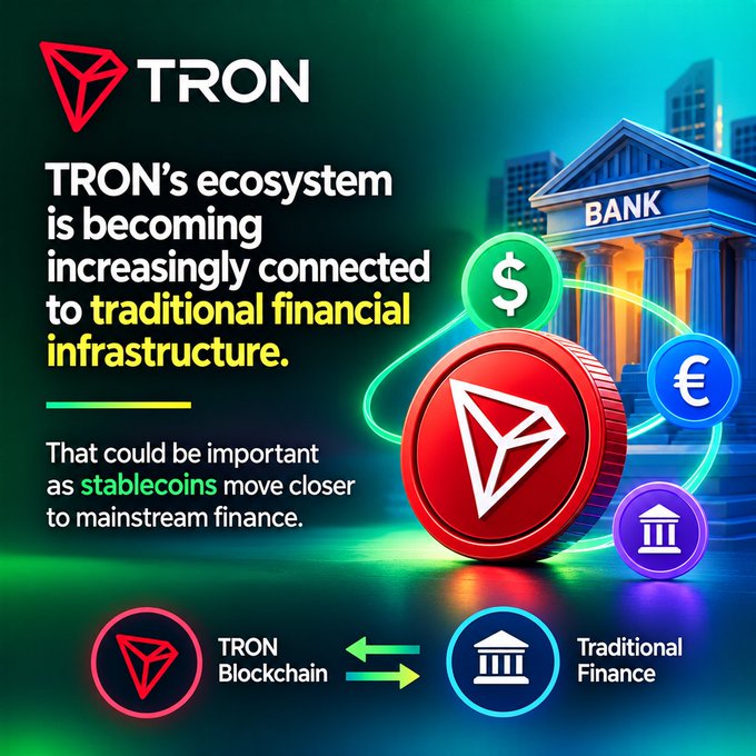 An infographic about TRON showing that 'TRON's ecosystem is becoming increasingly connected to traditional financial infrastructure' as stablecoins move toward mainstream finance, with icons of dollar, euro, and bank symbols.