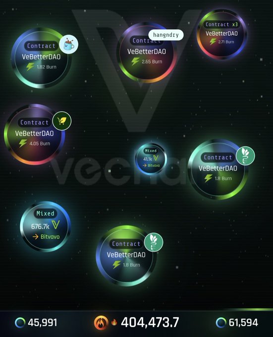 A cryptocurrency dashboard showing VeBetterDAO contract burn transactions ranging from 1.1 to 4.05 Burn, with totals at the bottom: 45,991, 404,473.7, and 61,594.