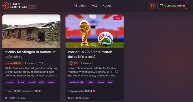 The main focus of the image is a screenshot of a website called Ergo Raffle v2 Testnet! that has a lot of information displayed about its purpose, the process, and the way it operates. The website's description includes the terms "Ergo" and "Raffles", which are related to the concept of raffling or contests, where people can win prizes by entering their names into a competition. The post also talks about the website testing stage as well as its plans for raising funds through donations.