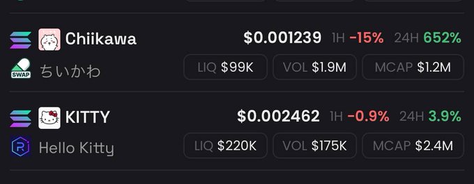 A cryptocurrency trading interface displaying the 'Chikawa' token at $0.001239 with a 652% 24-hour gain, and 'KITTY' (Hello Kitty) at $0.002462 with a 3.9% 24-hour gain, showing liquidity and market cap data.