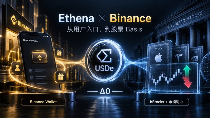 Promotional banner for the 'Ethena × Binance' partnership featuring USDe, showing a Binance Wallet phone interface, the USDe token logo, and tokenized stocks (Apple, Tesla) with the Chinese text '从用户入口，到股票 Basis' (From user entry to stock Basis) and 'bStocks · 永续对冲'.