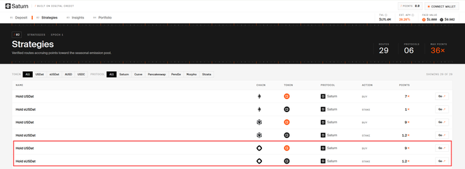 A screenshot of the Satum platform's Strategies page displays verified points strategies with a red box highlighting two 'Point USDC' entries, showing 29 active strategies and 36x max points.