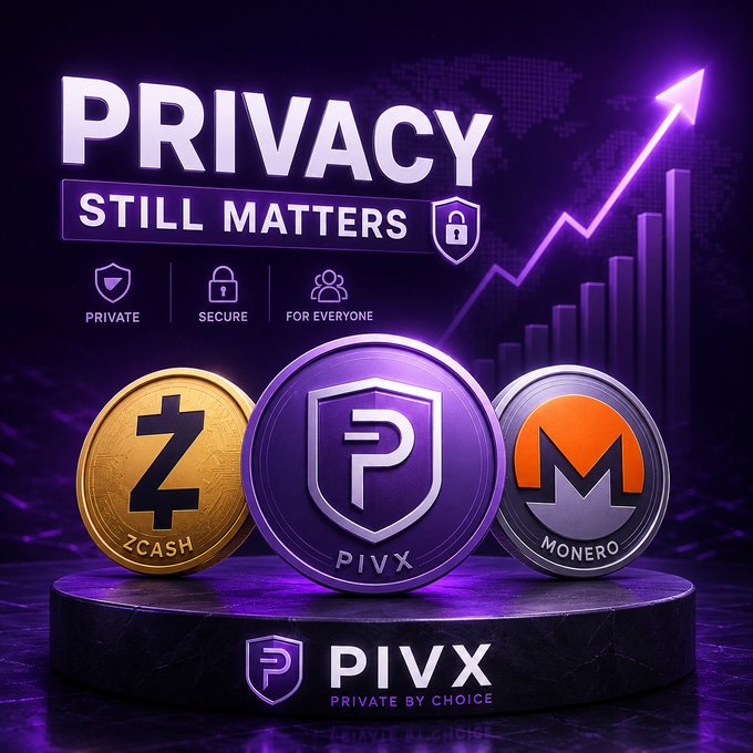 A promotional graphic reading 'PRIVACY STILL MATTERS' featuring coins for ZCASH, PIVX, and MONERO, with a purple 'PIVX PRIVATE BY CHOICE' logo and a glowing upward arrow.