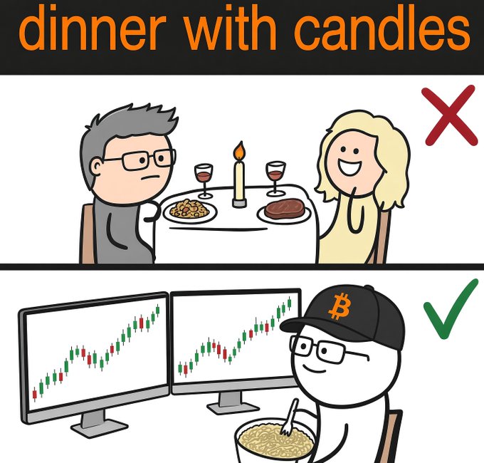 The meme, titled "dinner with candles," contrasts a man looking bored at a romantic candlelit dinner (X) with him happily eating alone while watching Bitcoin candlestick charts on dual monitors (✓), with a "₿" Bitcoin logo on his cap—visually equating "candles" with crypto trading rather than romance, tying directly to the ad promoting Kalshi's BTC perpetual contracts.